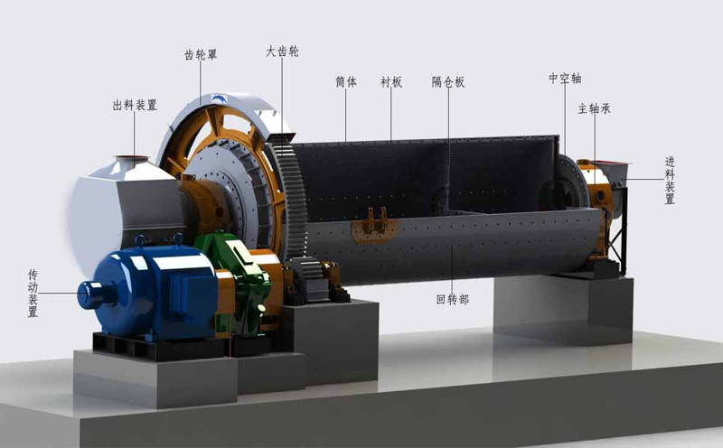 鐵粉球磨機(jī)工作原理